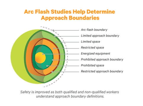 692x514-arc-flash-studies-benefits.png