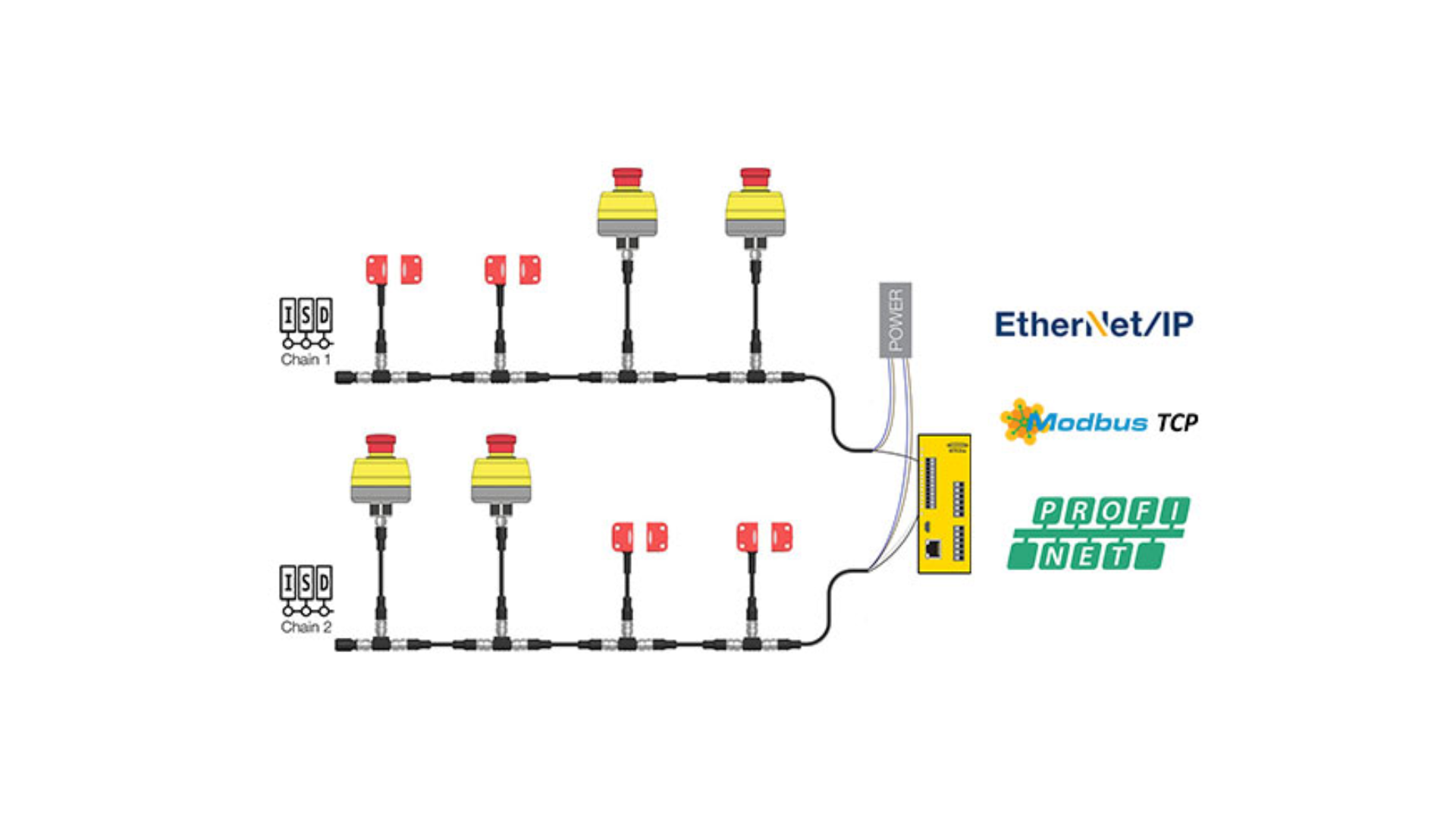 Further Expand Your ISD System with New ISD Connect