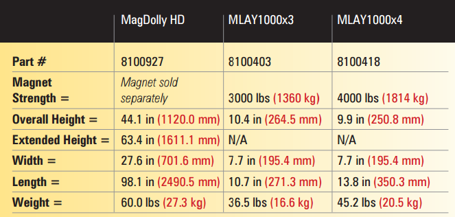 magdolly chart.png