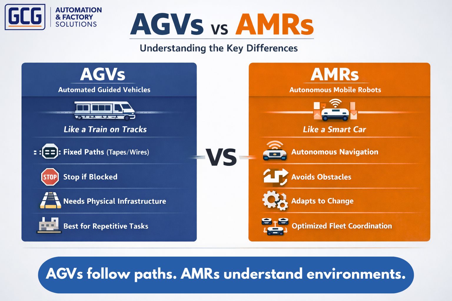 AGVs vs AMRs