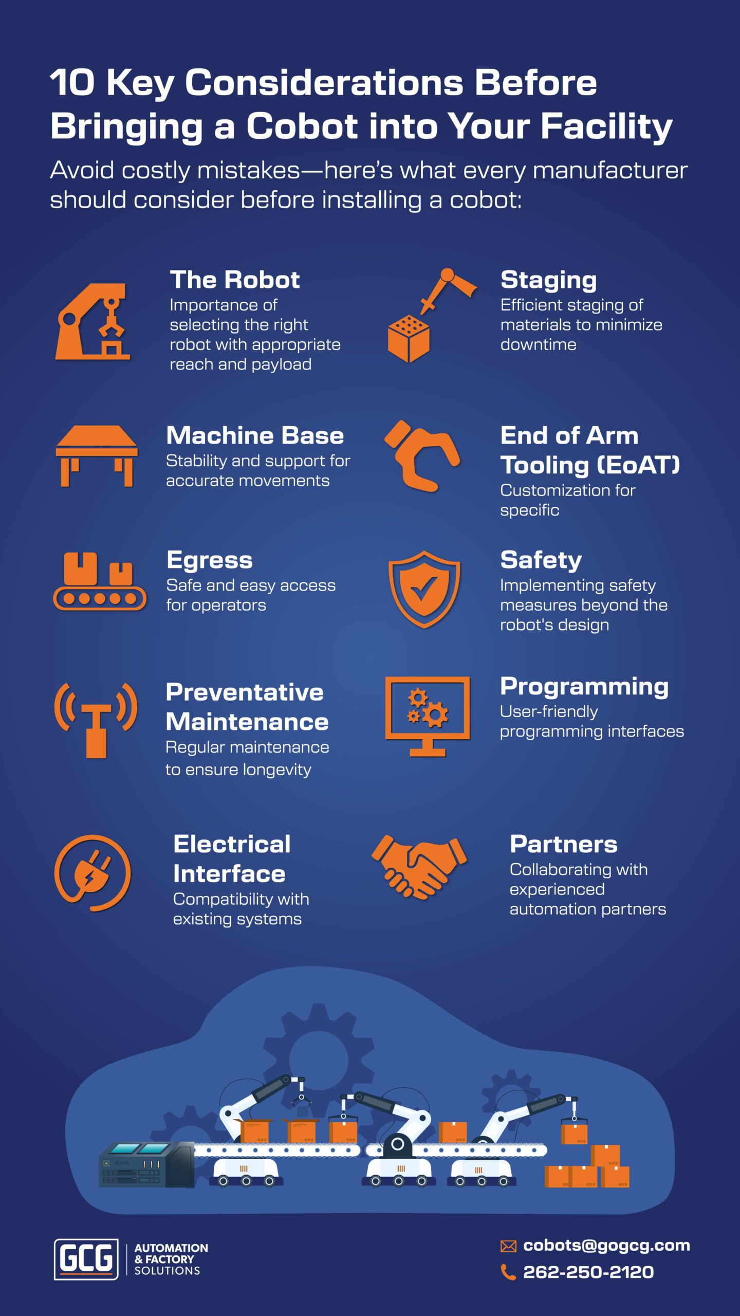 Cobot ecosystem
