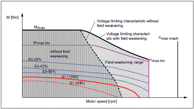 Servo_performance.png
