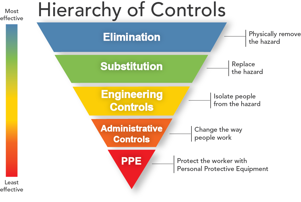 hierarch_of_controls