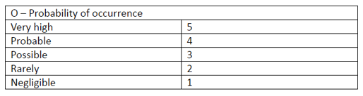 lueze chart 1.png