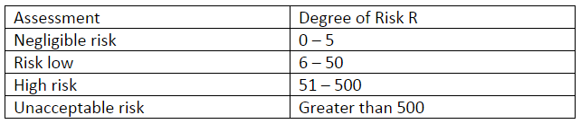 lueze chart 2.png